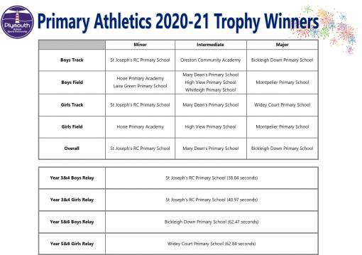 Brickfields Trophy Winners 2020-21.jpg